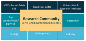 Research Community Earth- and Environmental Sciences